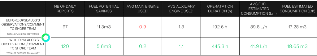 Figures_casestudy_engineoptimization_opsealog