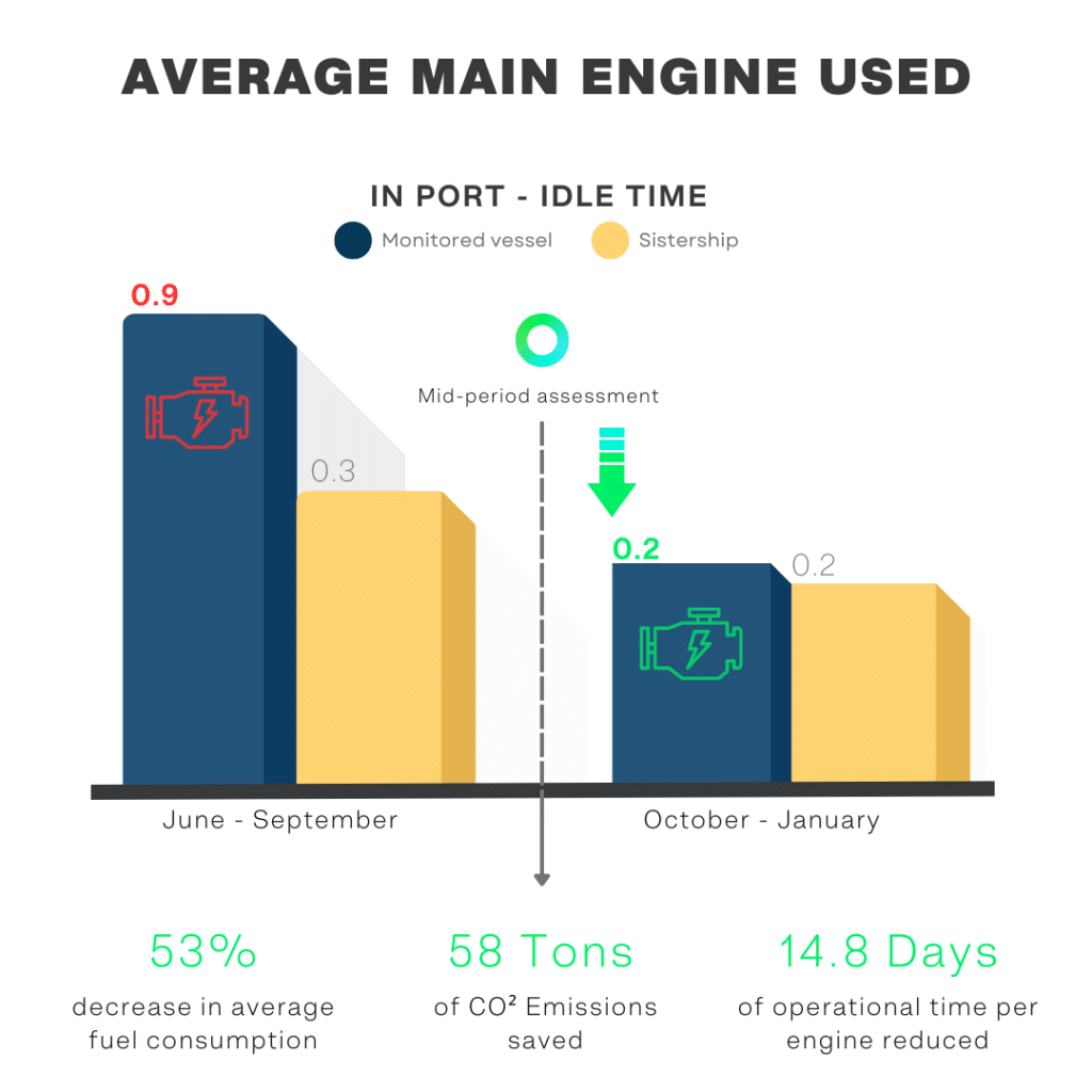 opsealog_casestudy_engineutilization_graph