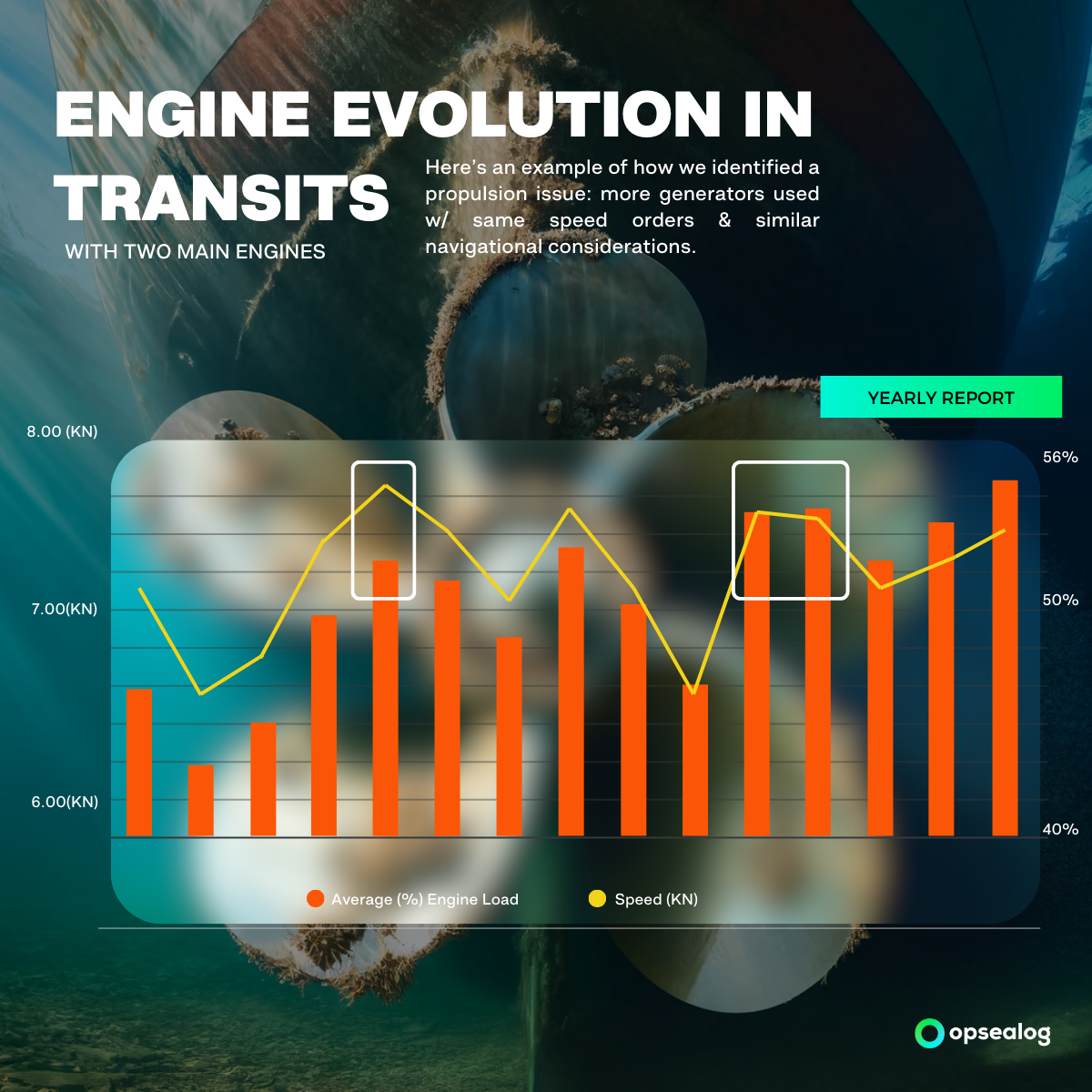 2025_Transit evolution_Opsealog use case 2025_Transit evolution_Opsealog use case