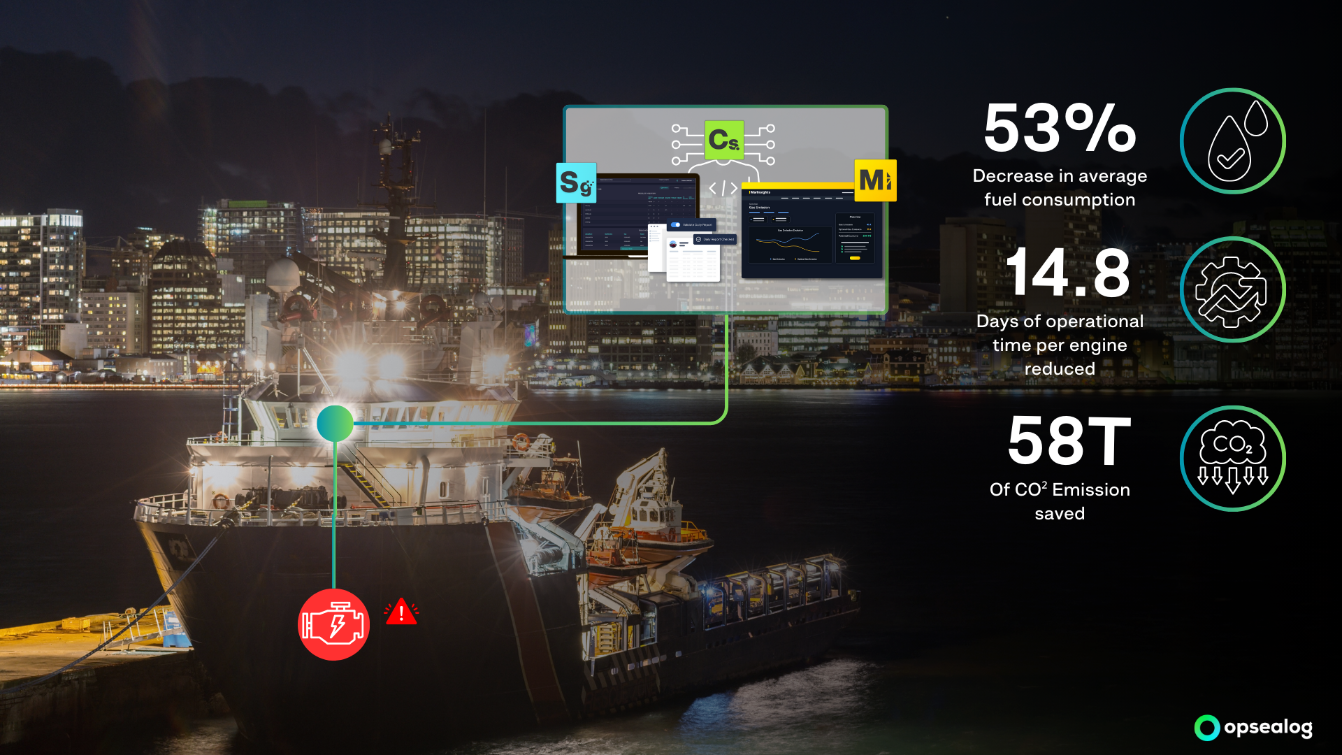 Blog_picture_engine utilization Sustainable offshore operations_Opsealog