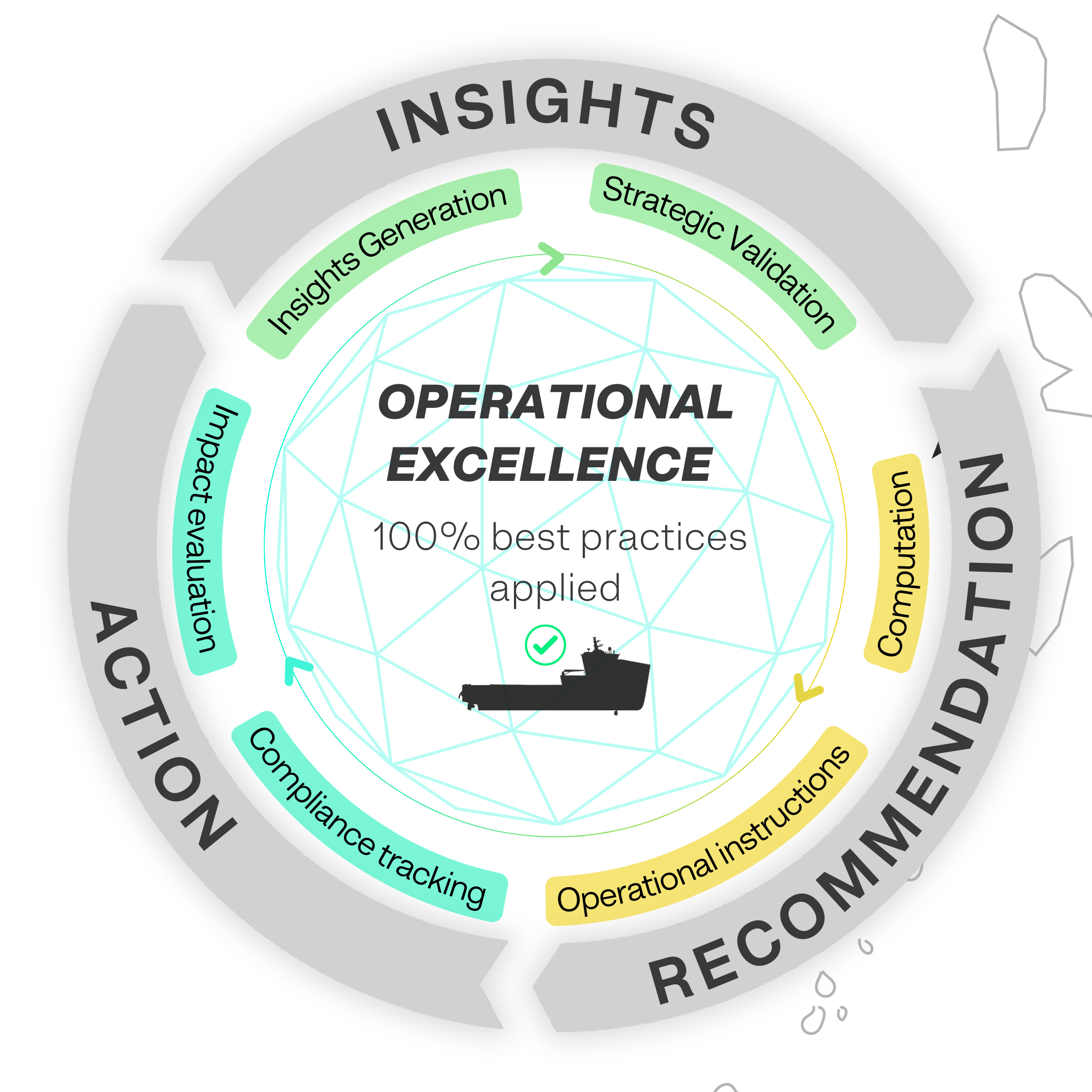 efficiency-loop_opsealog_Website visual efficiency-loop_opsealog_Website visual